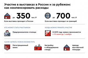 Правительство Москвы вернёт столичным предпринимателям до 50% затрат на участие в российских и зарубежных выставках - АО "ОВЦ "Югорские контракты"